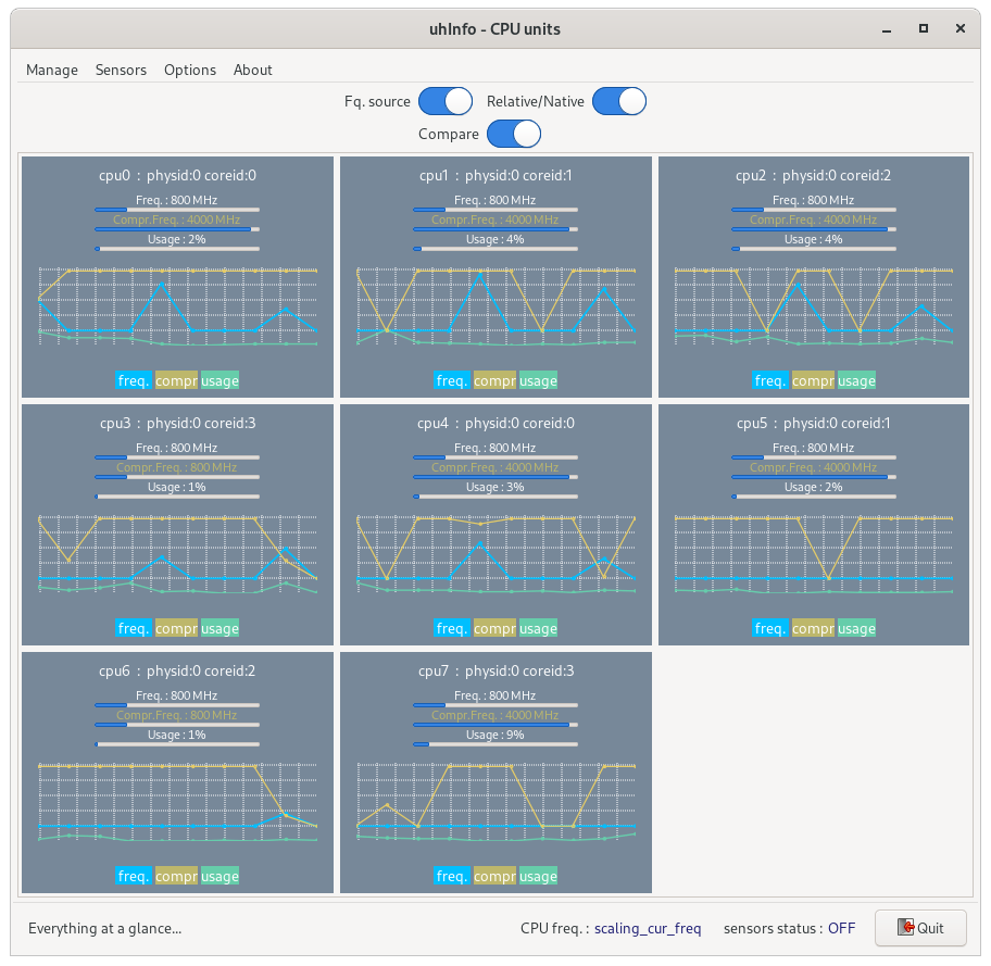  CPU unit`s activity 