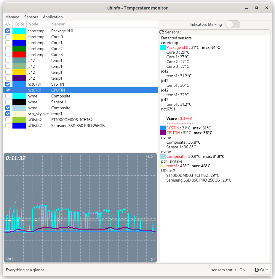  Temperature`s monitor 