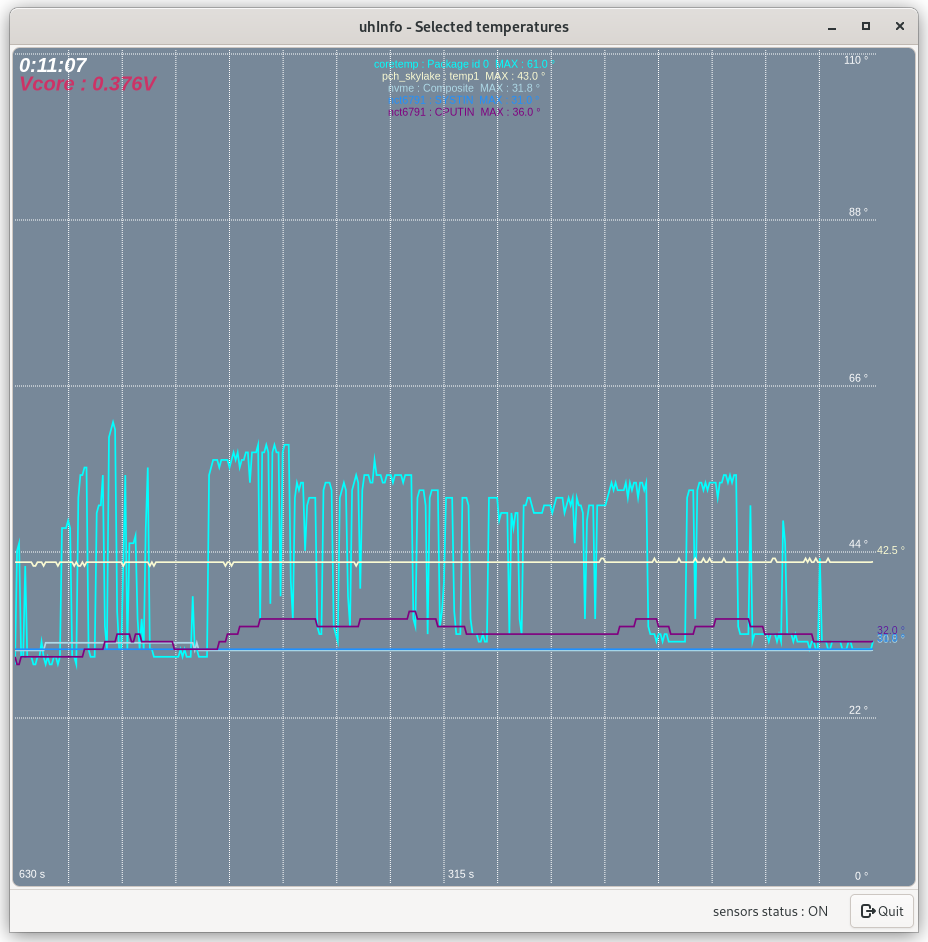  Temperature`s monitor 